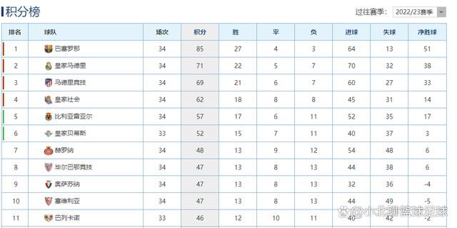 埃切维里出生于2006年，来自河床俱乐部青训。